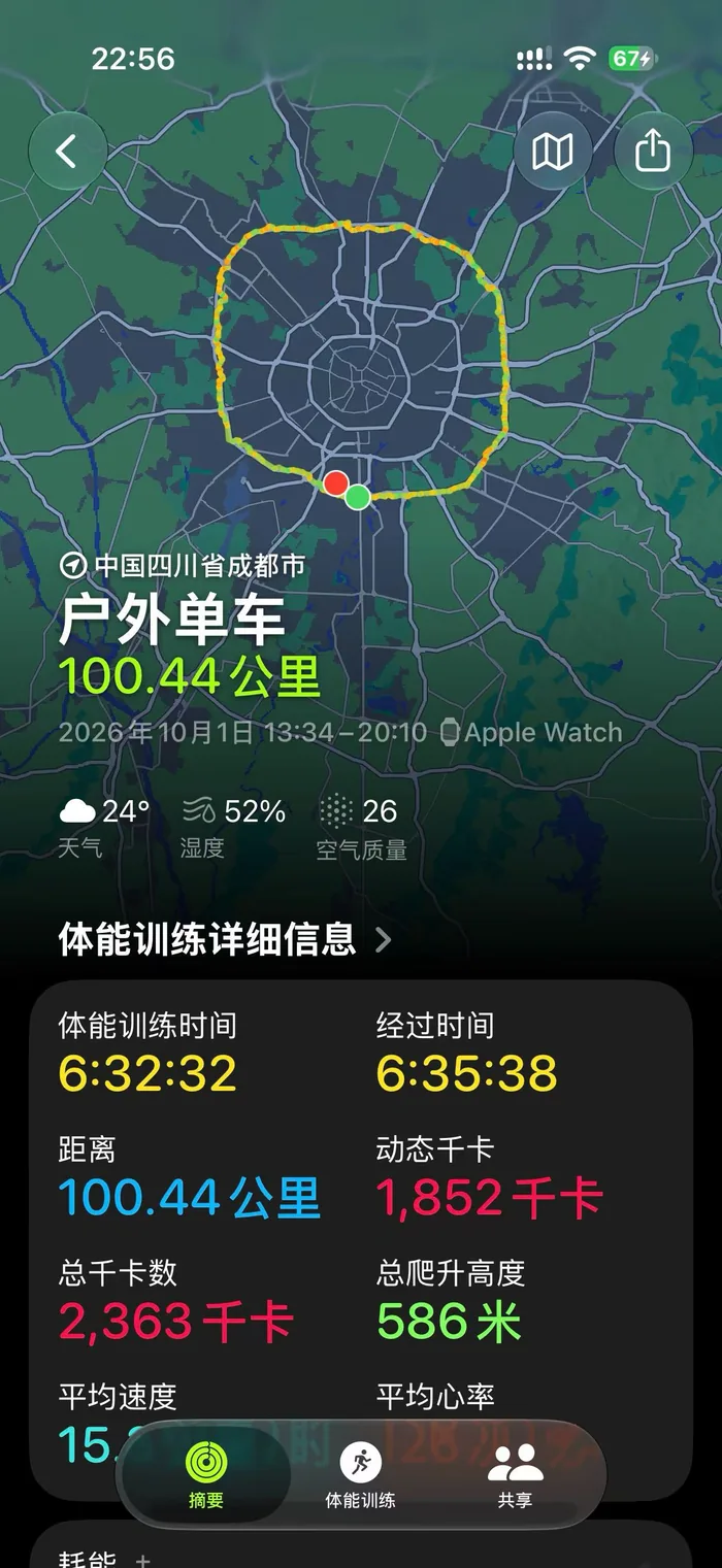 Apple Watch 的骑行记录：100.44 公里，用时 6 小时 32 分，爬升 586 米
